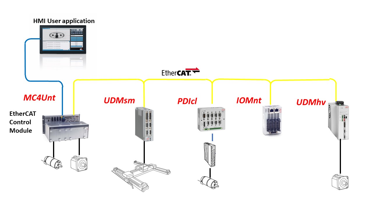 Control modules - Variodrive