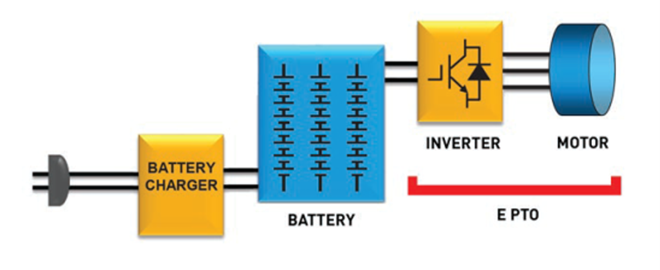 ePTO herlaadbare batterij